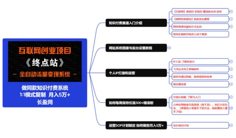 图片[6]-你还在到处找项目？还在当韭菜？我靠卖项目一个月收入5万+，曾经我也是个失败者。-长盈网